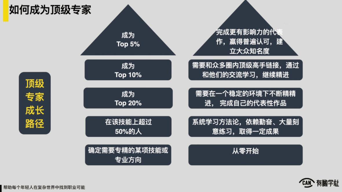 图片[2]-YOUCAN个人增值陪伴计划：提升个人“稳定可持续赚钱能力”-多课资源站