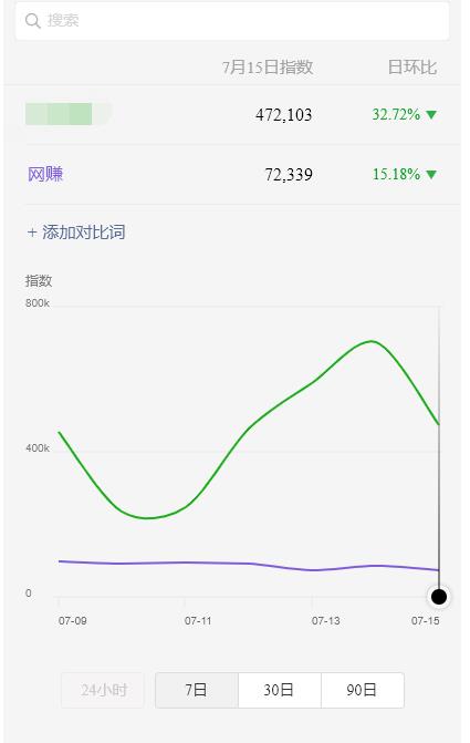 图片[2]-蓝海虚拟资源cps项目，目前最高单人每天的利润在1000以上【视频课程】-多课资源站