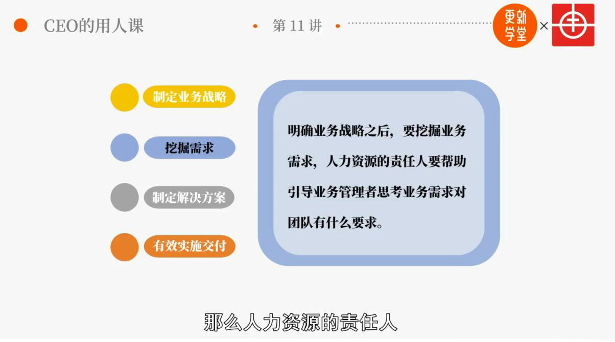 图片[2]-识人用人训练营：华为的用人之道，打造企业超强人才战队-多课资源站