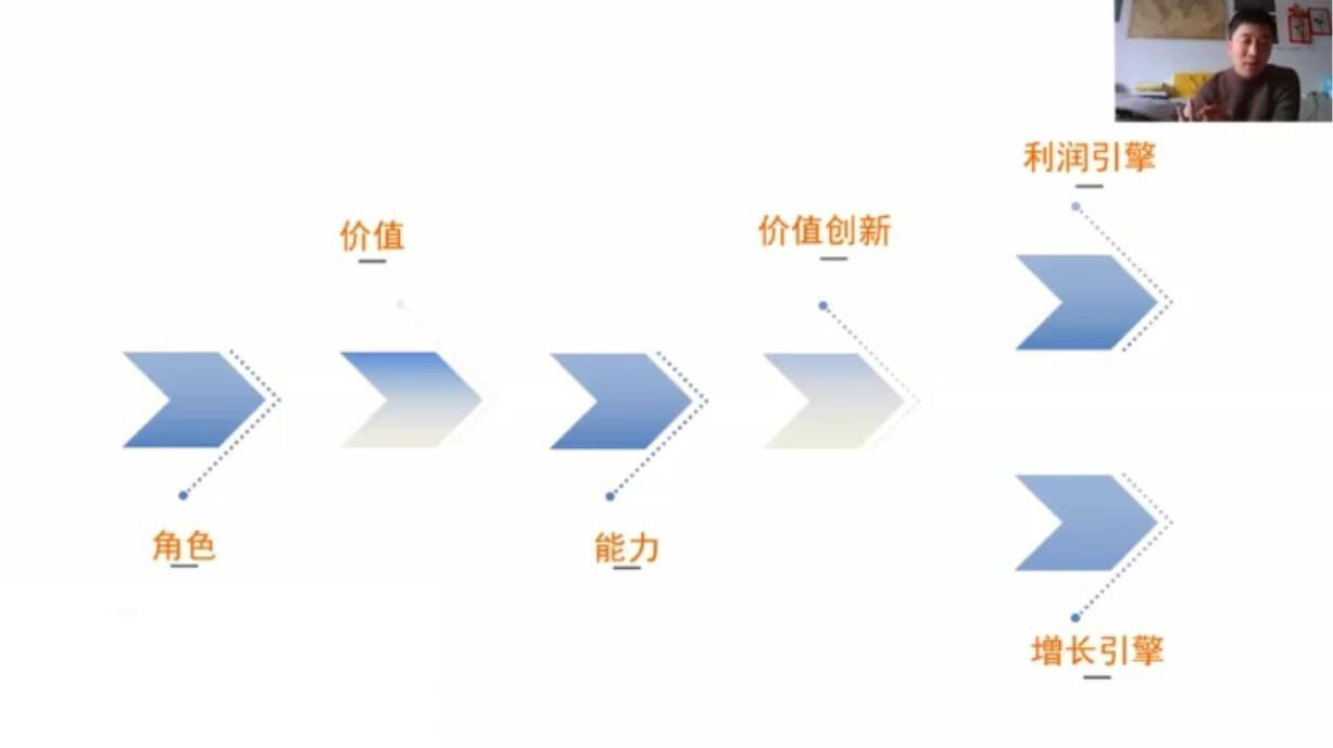 图片[2]-营销体系创新+互联网+维度营销+3大盈利空间-多课资源站