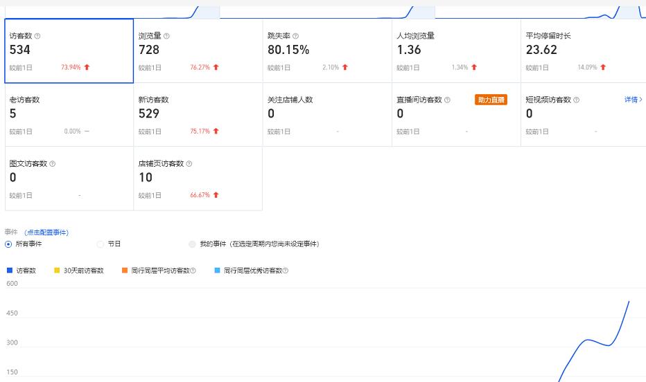 图片[2]-无货源3.0三种爆发玩法集合，快速上手完成你店铺的飞起爆发-多课资源站