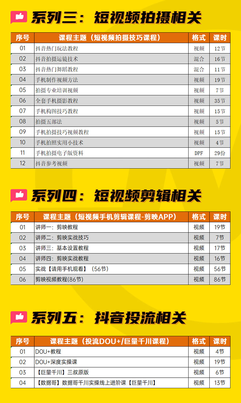 图片[3]-【小白到高手系列】抖音带货变现学习包-多课资源站