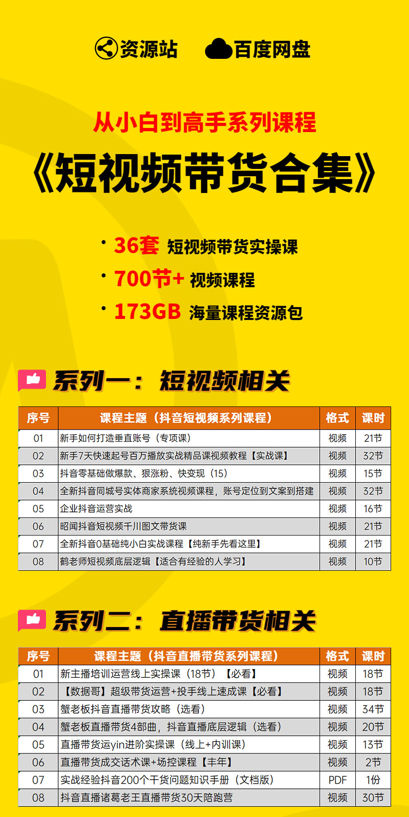 图片[2]-【小白到高手系列】抖音带货变现学习包-多课资源站