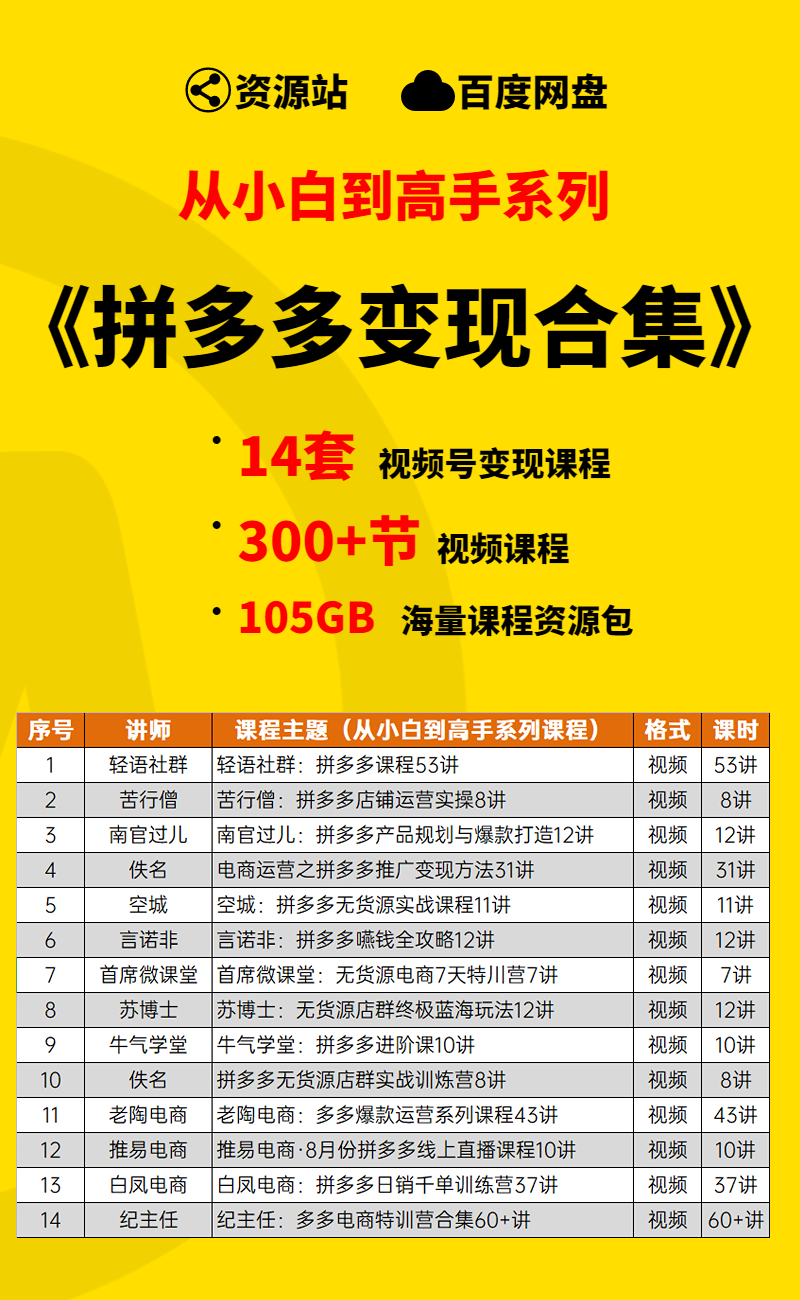 图片[2]-【小白到高手系列】拼多多变现合集学习包-多课资源站
