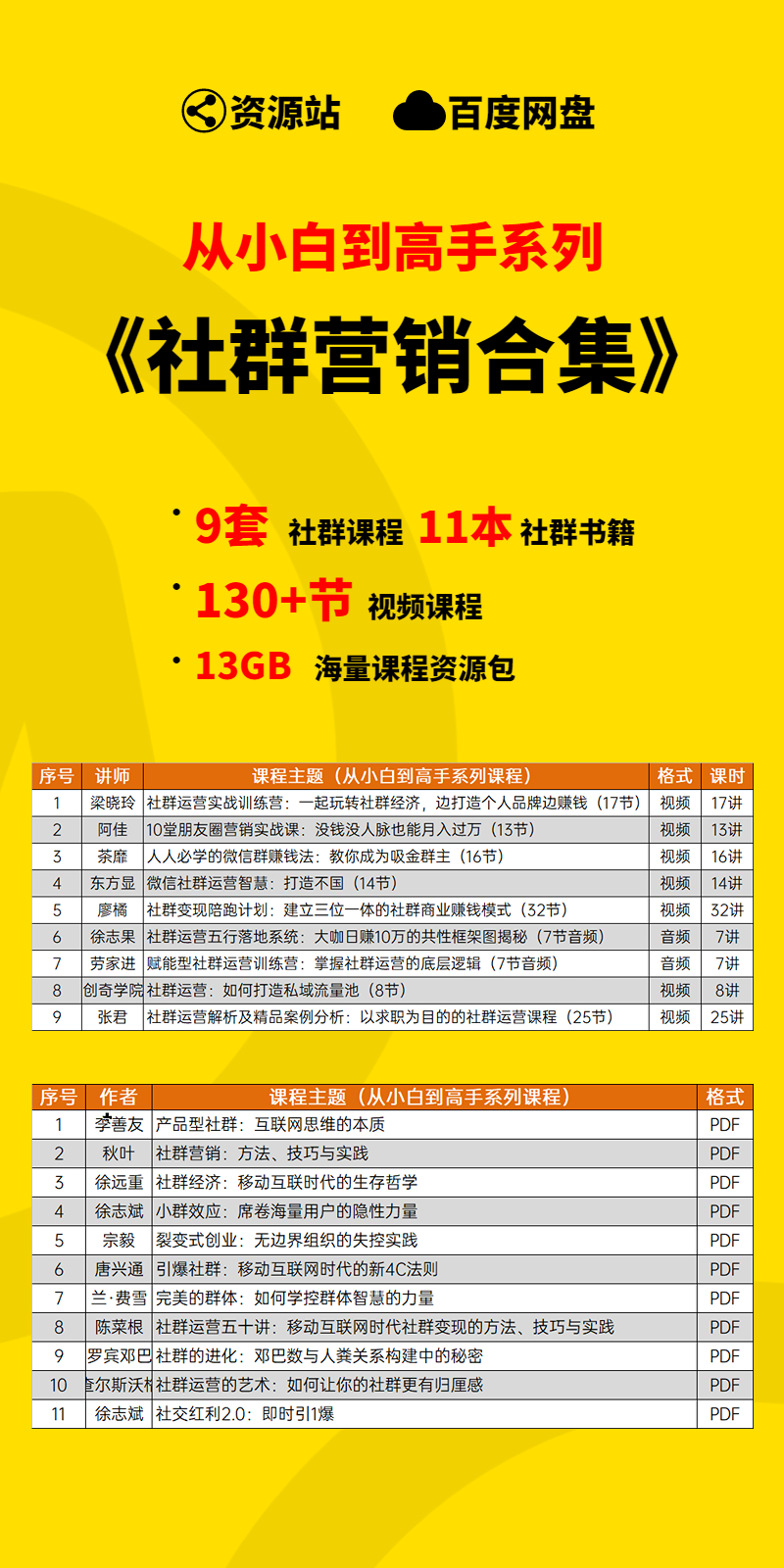 图片[2]-【小白到高手系列】社群营销变现学习包-多课资源站