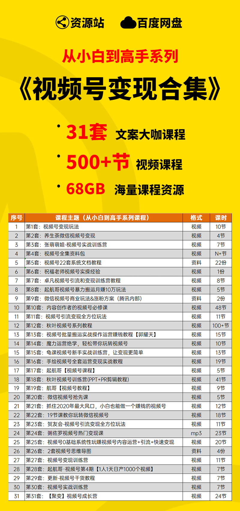 图片[2]-【小白到高手系列】视频号变现合集学习包-多课资源站