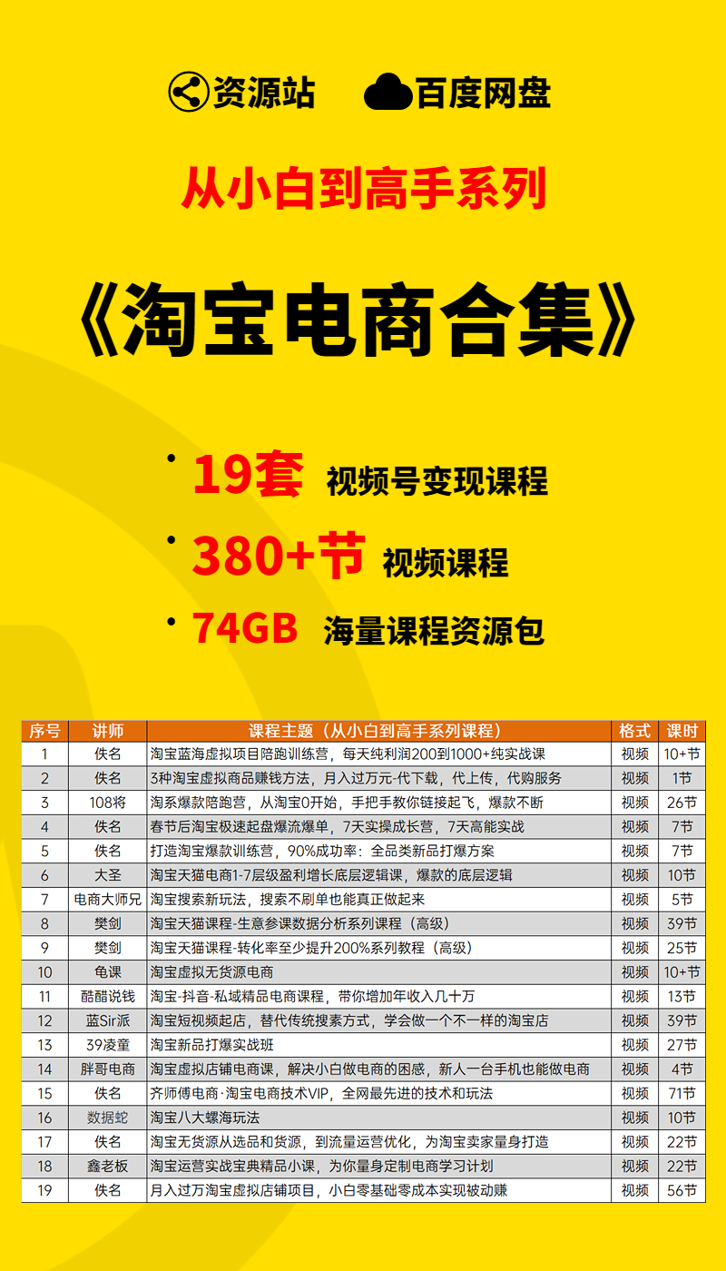 图片[2]-【小白到高手系列】淘宝开店变现合集学习包-多课资源站