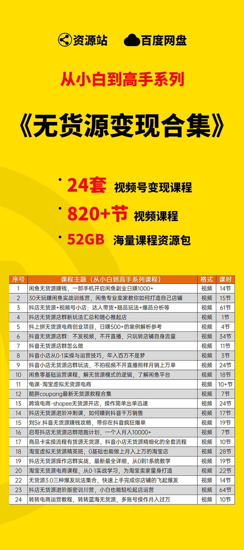 图片[2]-【小白到高手系列】无货源变现学习包-多课资源站