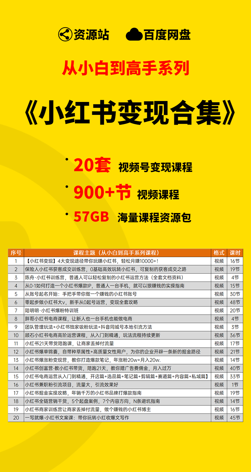 图片[2]-【小白到高手系列】小红书变现合集学习包-多课资源站