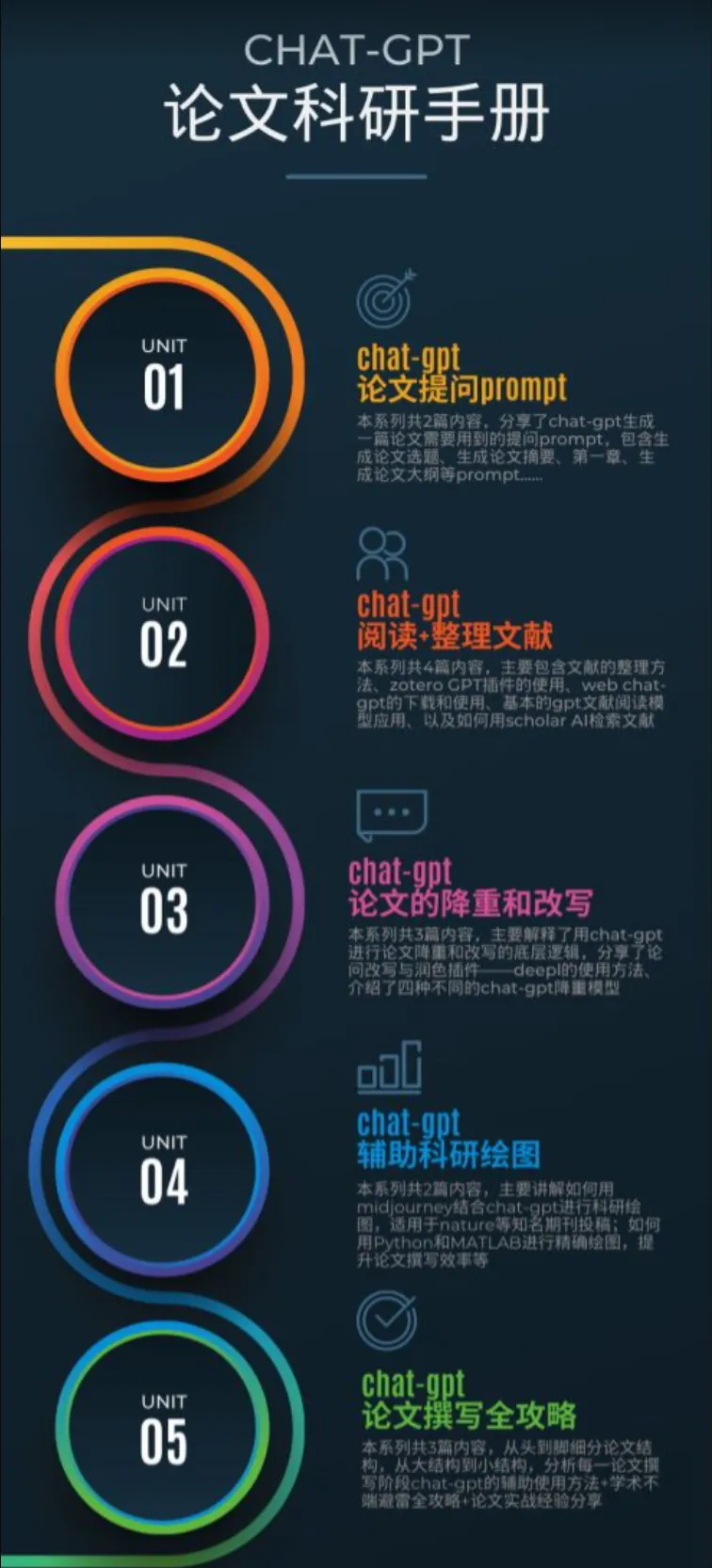 使用chatgpt轻松写论文，论文查重-多课Ai资源库
